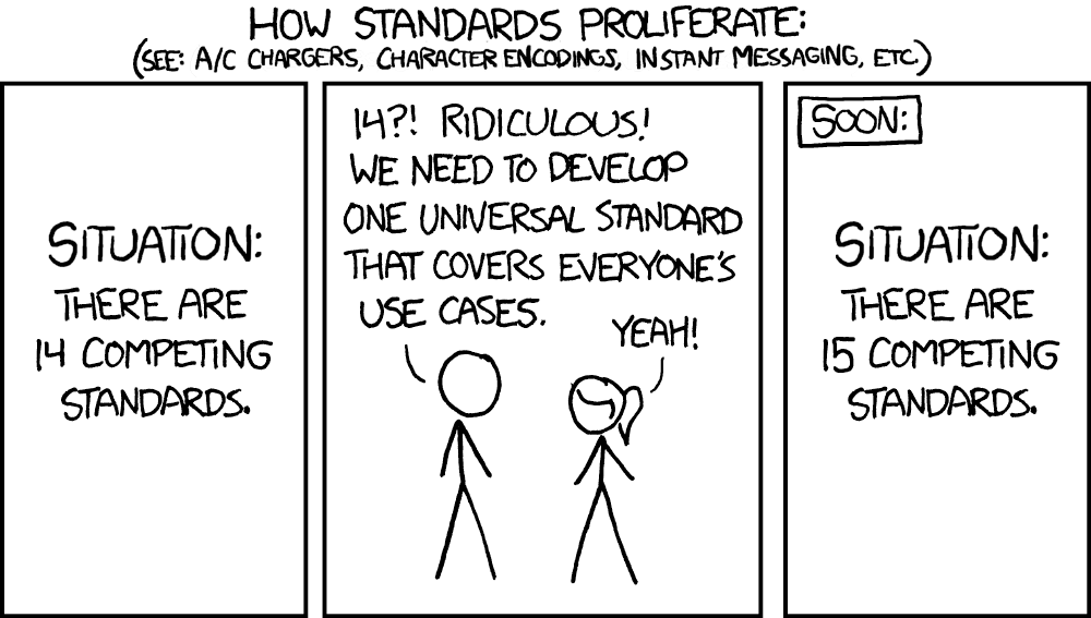 Make sure to consolidate existing documentation first, it's easy to accidentally duplicate and slowly diverge knowledge sources (xkcd comic #927)